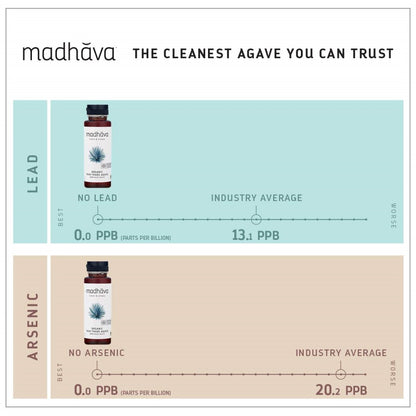 Madhava Fair Trade Agave Infographic The Cleanest Agave You Can Trust 11.75 Ounce BPA Free Bottle